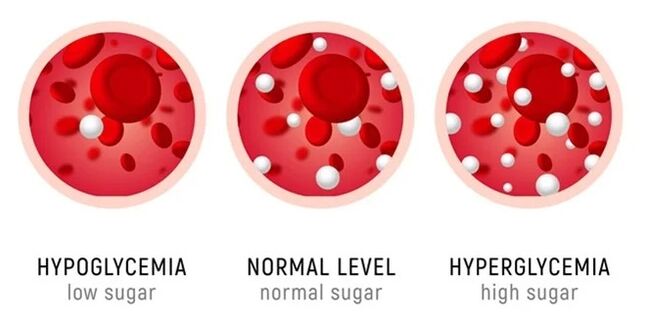 SugaNorm is geïndiceerd voor alle vormen van diabetes